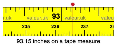 93.15 inches on a tape measure 93.15 inches on a tape measure