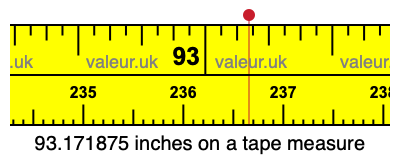 93.171875 inches on a tape measure 93.171875 inches on a tape measure