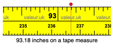 93.18 inches on a tape measure 93.18 inches on a tape measure