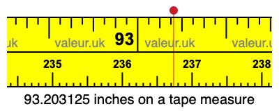 93.203125 inches on a tape measure