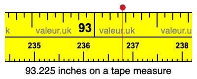 93.225 inches on a tape measure