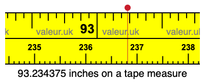 93.234375 inches on a tape measure