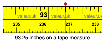 93.25 inches on a tape measure 93.25 inches on a tape measure