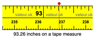 93.26 inches on a tape measure