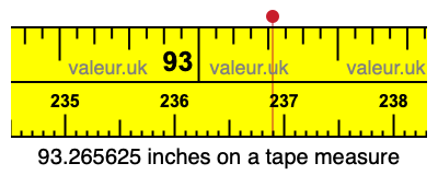 93.265625 inches on a tape measure