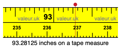 93.28125 inches on a tape measure 93.28125 inches on a tape measure