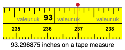 93.296875 inches on a tape measure 93.296875 inches on a tape measure