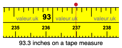 93.3 inches on a tape measure 93.3 inches on a tape measure