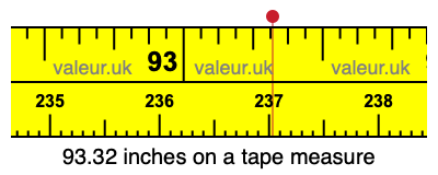 93.32 inches on a tape measure 93.32 inches on a tape measure