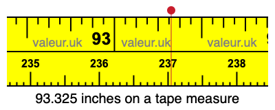 93.325 inches on a tape measure 93.325 inches on a tape measure