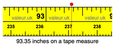 93.35 inches on a tape measure 93.35 inches on a tape measure