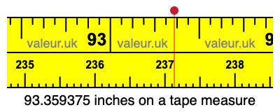 93.359375 inches on a tape measure