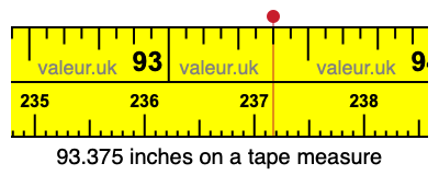 93.375 inches on a tape measure 93.375 inches on a tape measure