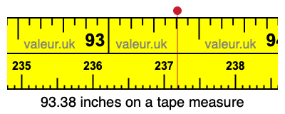 93.38 inches on a tape measure 93.38 inches on a tape measure