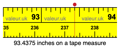 93.4375 inches on a tape measure 93.4375 inches on a tape measure