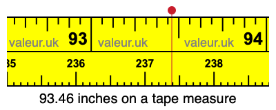 93.46 inches on a tape measure 93.46 inches on a tape measure