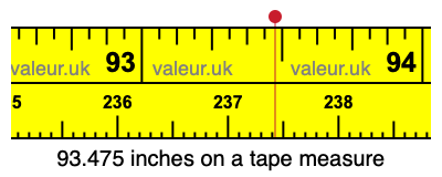 93.475 inches on a tape measure 93.475 inches on a tape measure