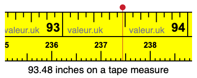 93.48 inches on a tape measure 93.48 inches on a tape measure