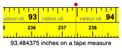93.484375 inches on a tape measure 93.484375 inches on a tape measure