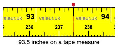 93.5 inches on a tape measure 93.5 inches on a tape measure
