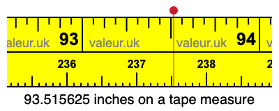 93.515625 inches on a tape measure 93.515625 inches on a tape measure