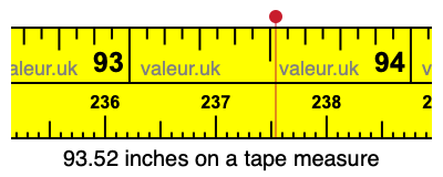 93.52 inches on a tape measure 93.52 inches on a tape measure