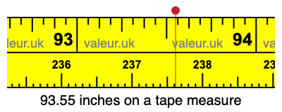 93.55 inches on a tape measure