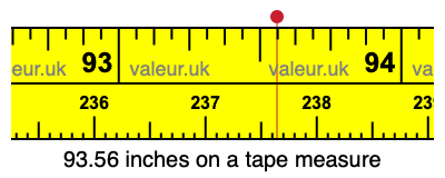 93.56 inches on a tape measure