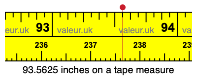 93.5625 inches on a tape measure