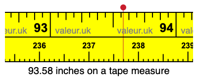 93.58 inches on a tape measure