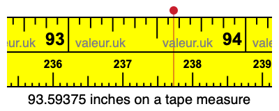 93.59375 inches on a tape measure 93.59375 inches on a tape measure