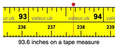 93.6 inches on a tape measure 93.6 inches on a tape measure
