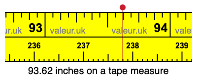 93.62 inches on a tape measure 93.62 inches on a tape measure
