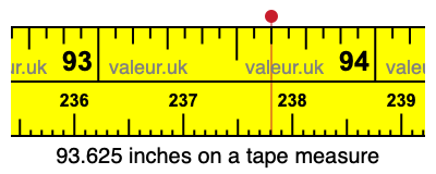 93.625 inches on a tape measure