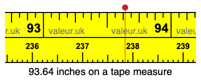 93.64 inches on a tape measure