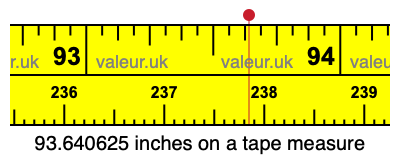 93.640625 inches on a tape measure