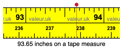 93.65 inches on a tape measure