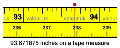 93.671875 inches on a tape measure