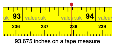 93.675 inches on a tape measure