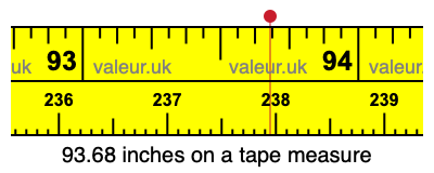 93.68 inches on a tape measure