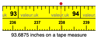 93.6875 inches on a tape measure