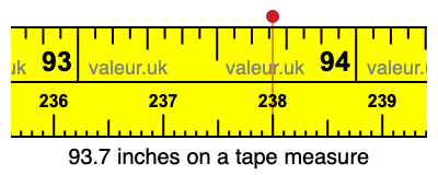 93.7 inches on a tape measure 93.7 inches on a tape measure