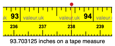 93.703125 inches on a tape measure 93.703125 inches on a tape measure