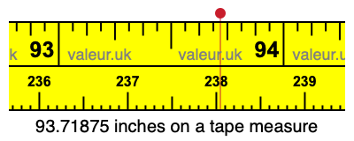 93.71875 inches on a tape measure 93.71875 inches on a tape measure