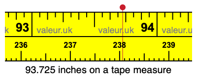 93.725 inches on a tape measure 93.725 inches on a tape measure