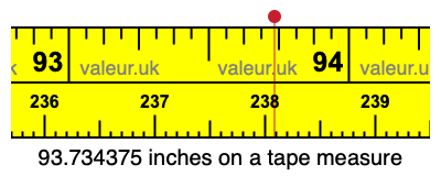 93.734375 inches on a tape measure