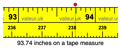 93.74 inches on a tape measure 93.74 inches on a tape measure