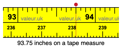 93.75 inches on a tape measure 93.75 inches on a tape measure