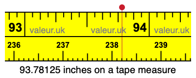 93.78125 inches on a tape measure