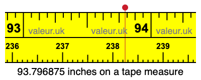 93.796875 inches on a tape measure